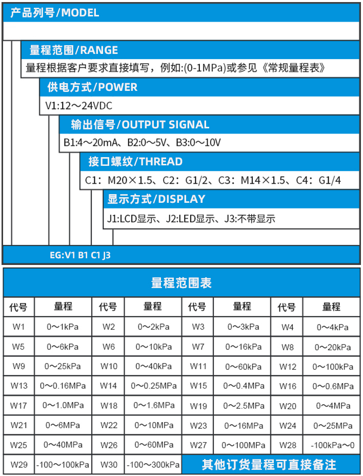 液壓壓力變送器規格選型表