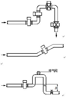 dn200污水流量計安裝方式圖