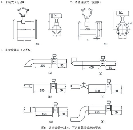dn25渦街流量計安裝注意事項