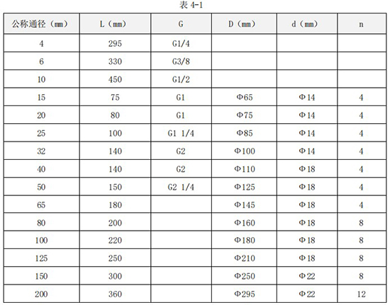 液體渦輪流量計外形尺寸表